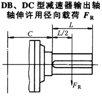 DBY、DCY硬齒面減速機(jī)輸出軸軸伸許用徑向載荷